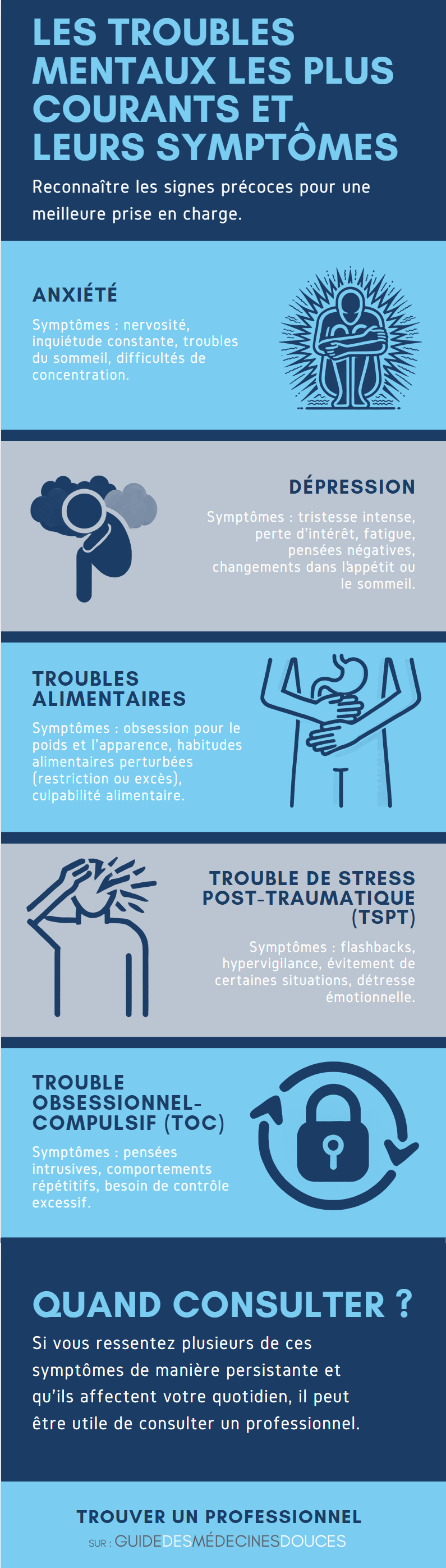 Infographie troubles santé mentale
