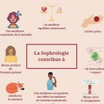 Sophrologue dans le 29 Finistère à Brest