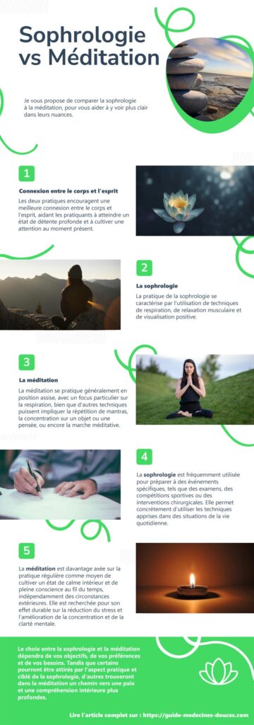 Sophrologie vs méditation : comprendre les différences et les similitudes